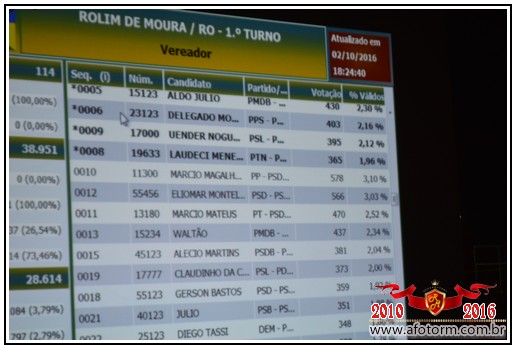 rolim de moura